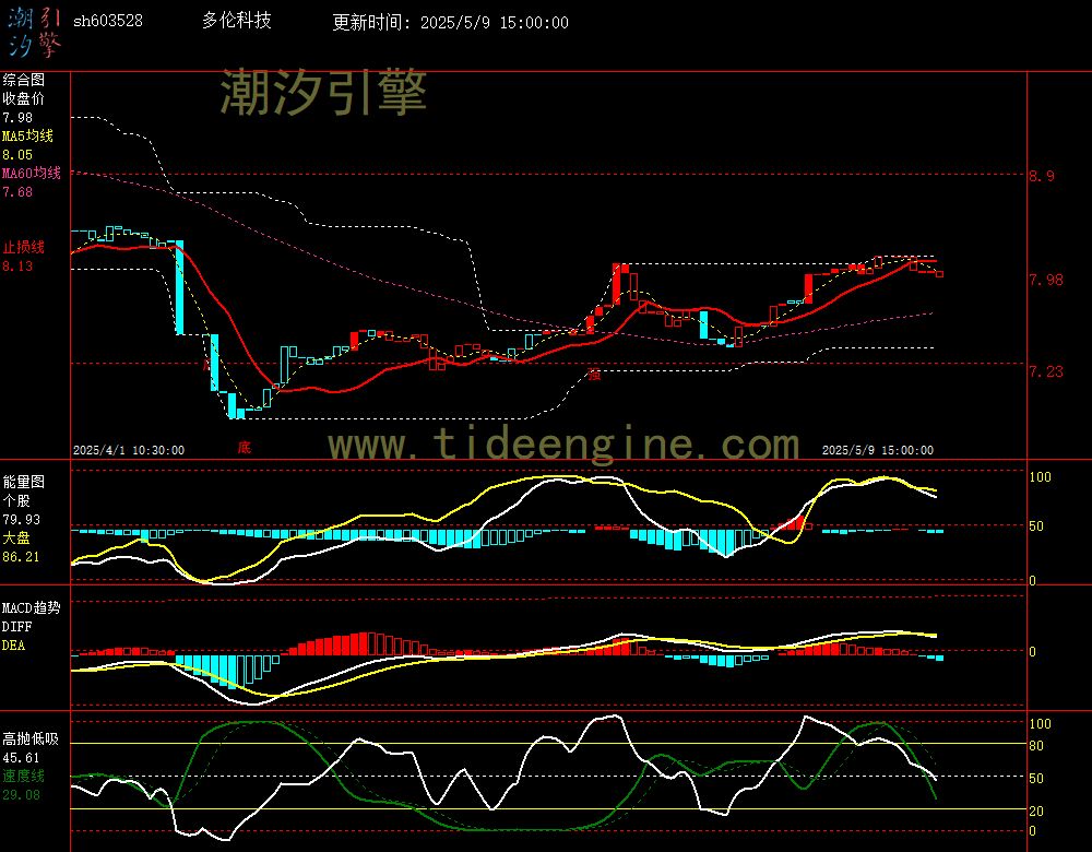 sh603528_60M.jpg