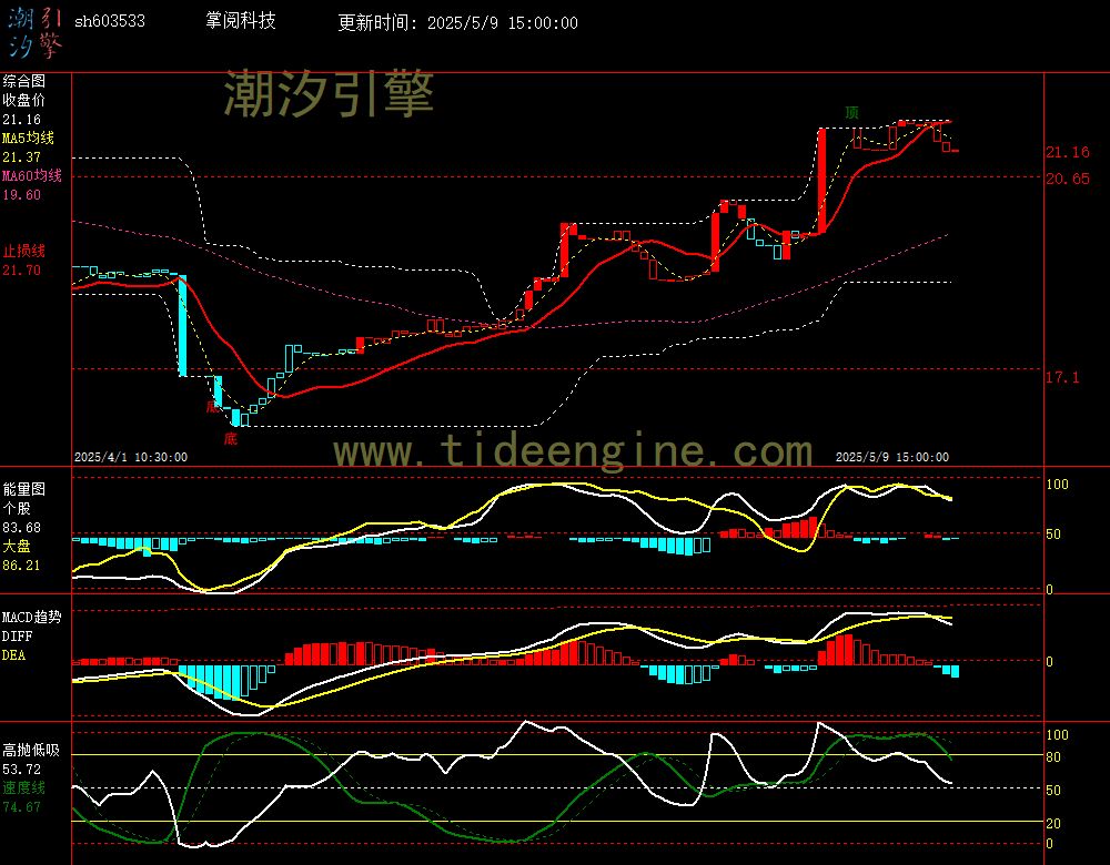 sh603533_60M.jpg