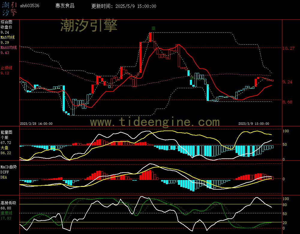 sh603536_60M.jpg