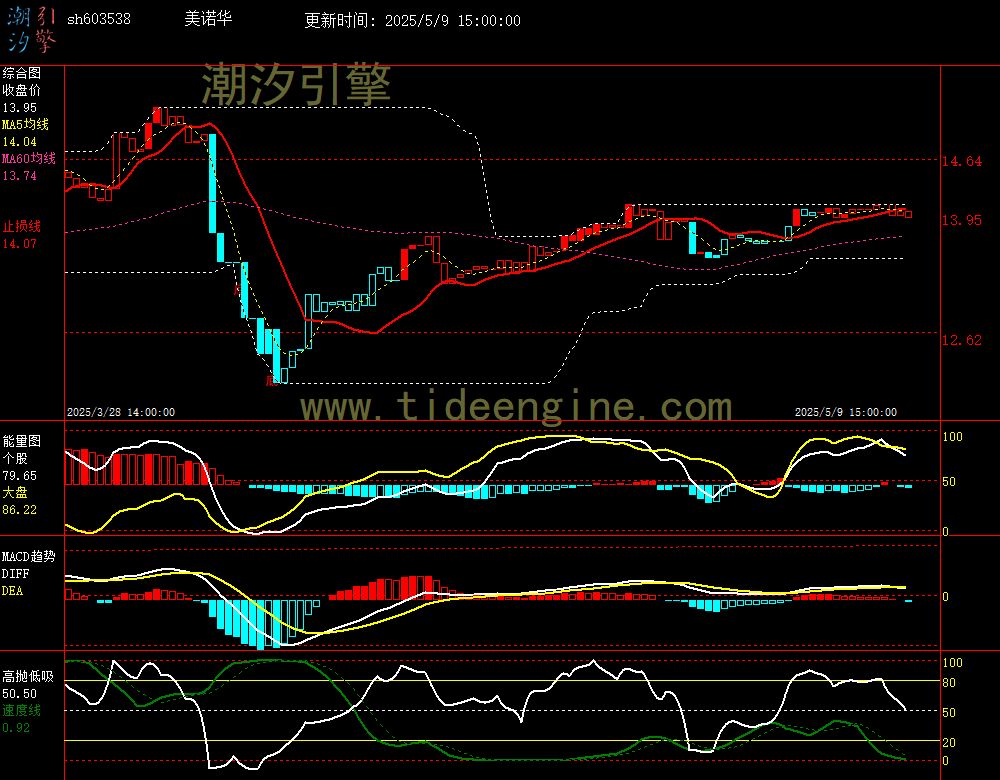 sh603538_60M.jpg