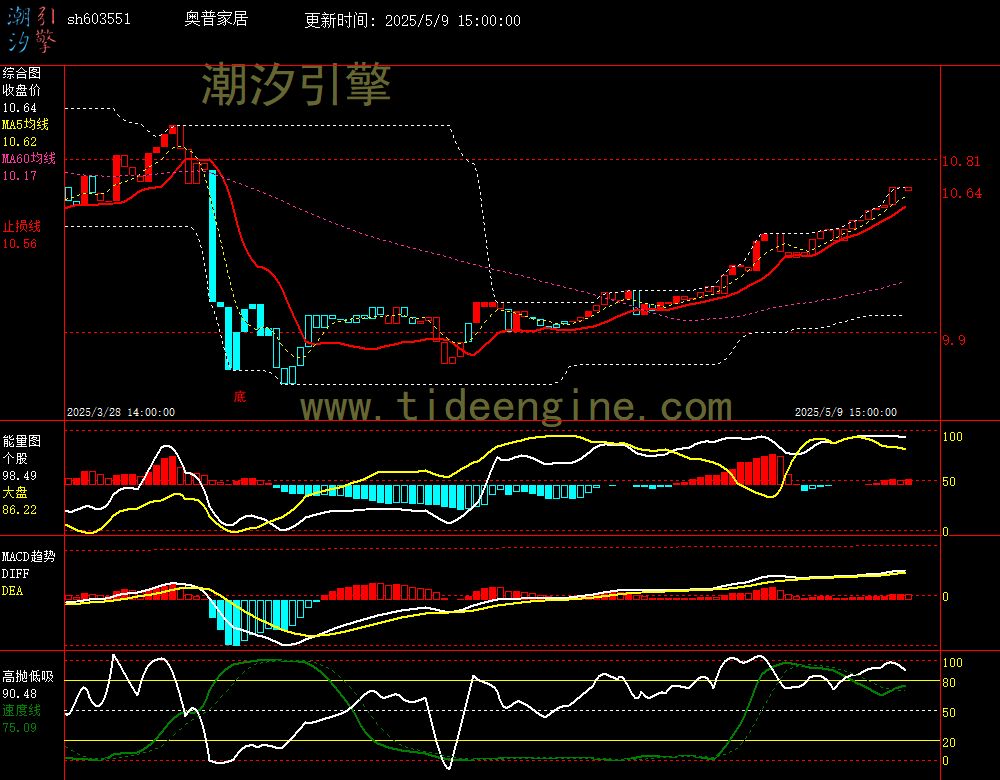 sh603551_60M.jpg