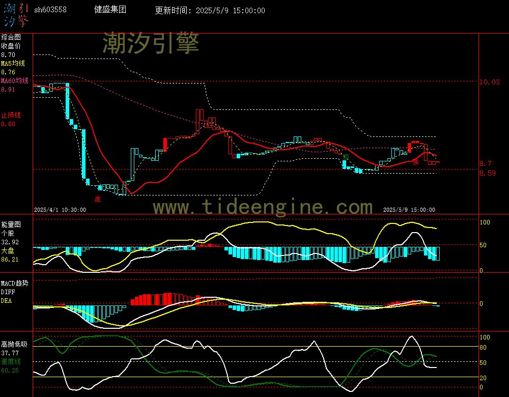 sh603558_60M.jpg