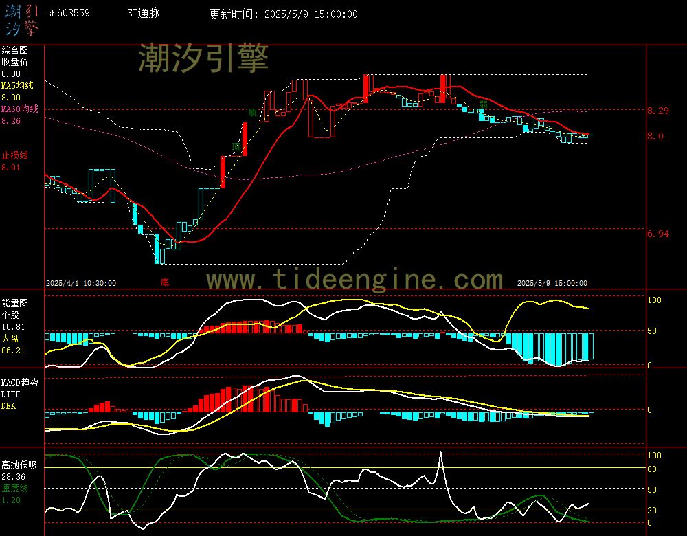 sh603559_60M.jpg