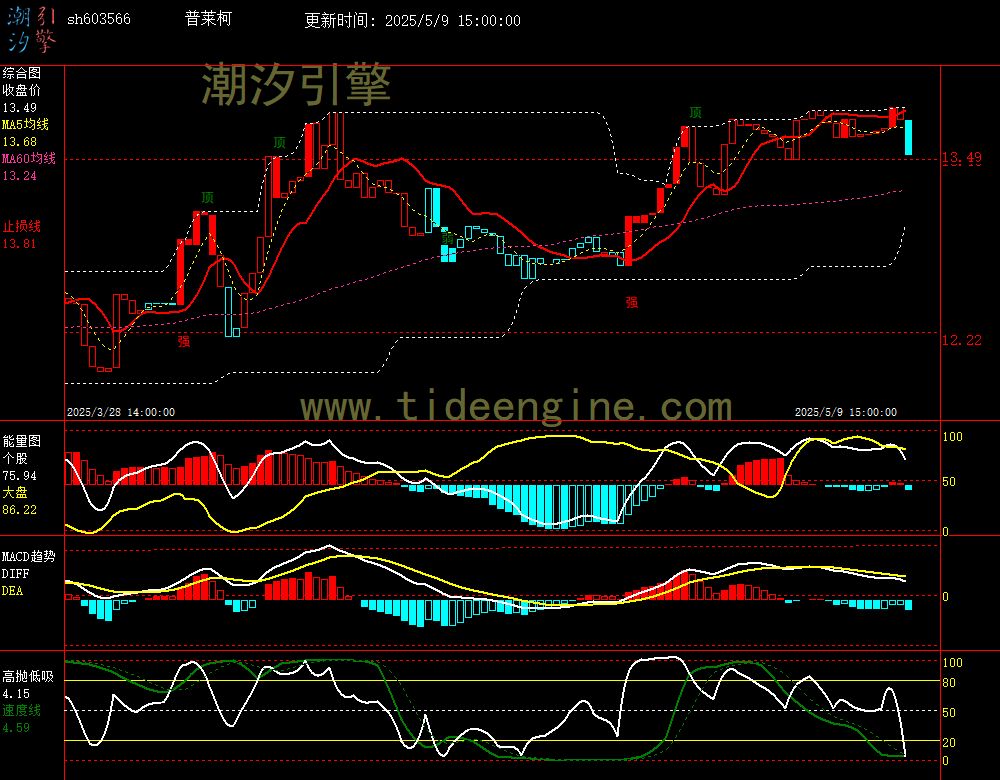 sh603566_60M.jpg