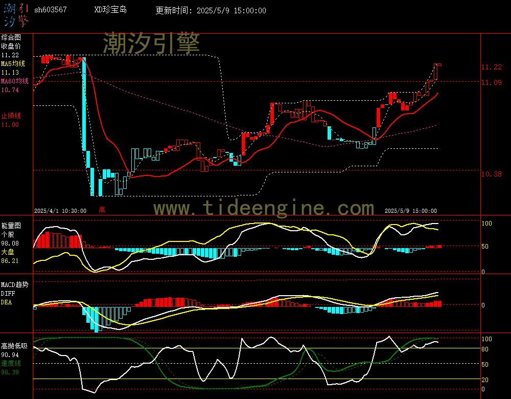 sh603567_60M.jpg