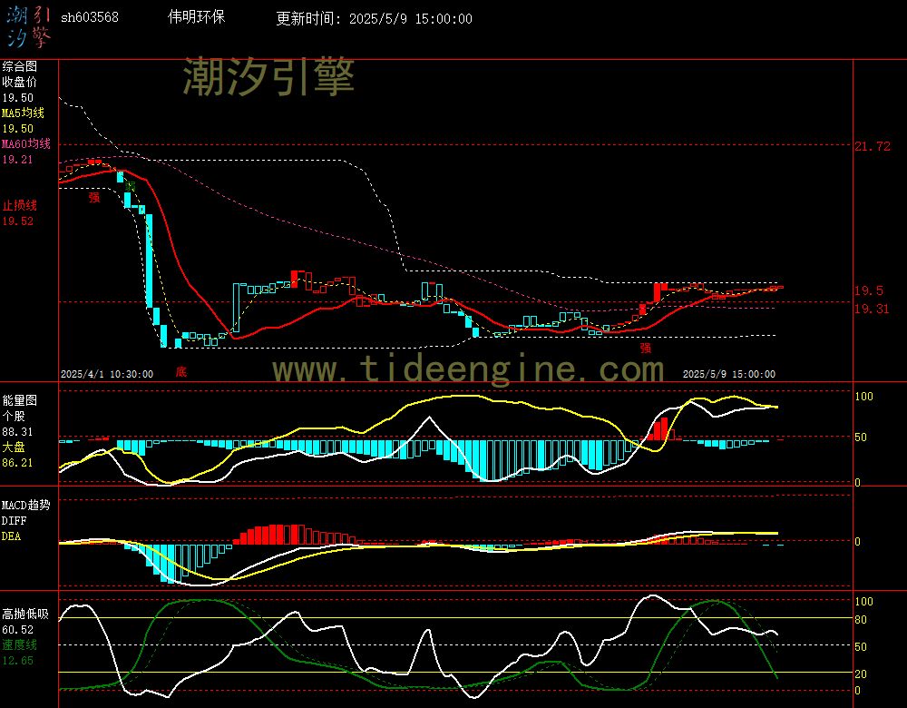 sh603568_60M.jpg