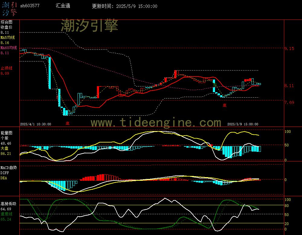 sh603577_60M.jpg