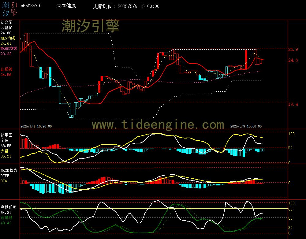 sh603579_60M.jpg