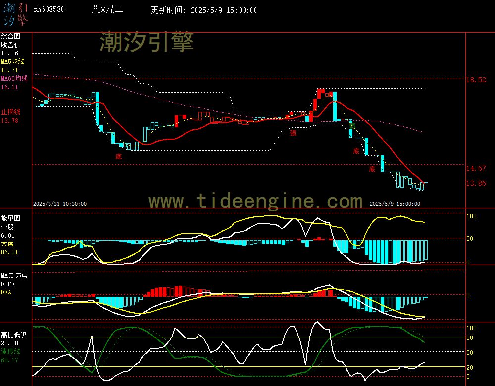 sh603580_60M.jpg