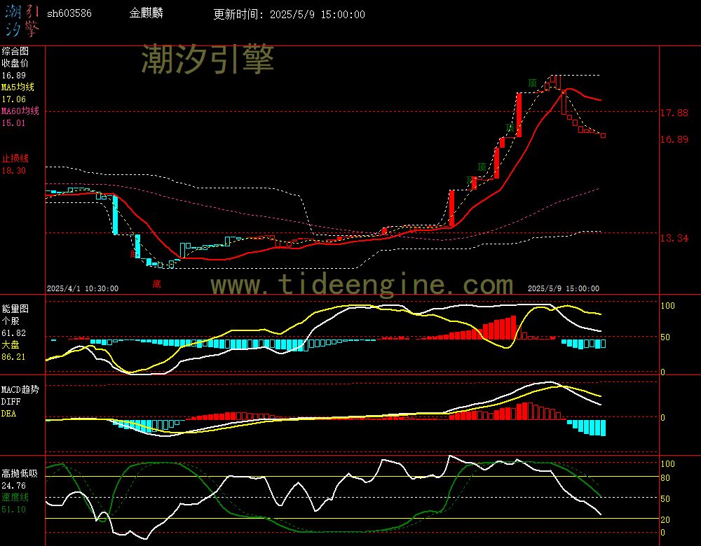 sh603586_60M.jpg