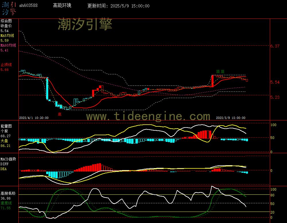 sh603588_60M.jpg