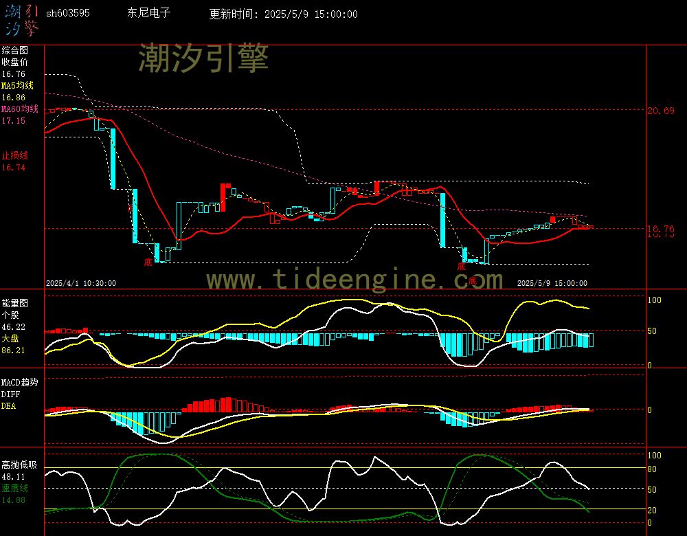 sh603595_60M.jpg