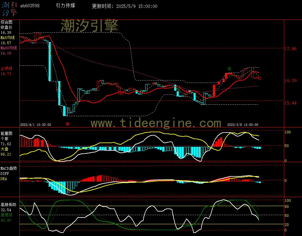 sh603598_60M.jpg