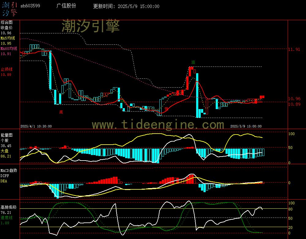 sh603599_60M.jpg