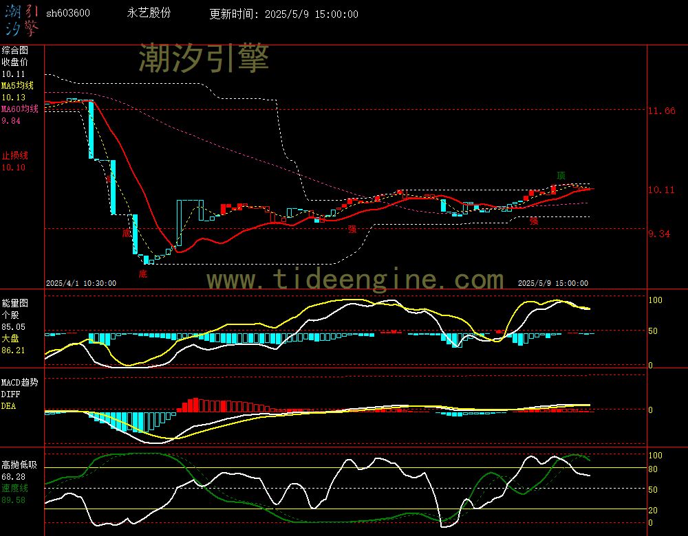 sh603600_60M.jpg