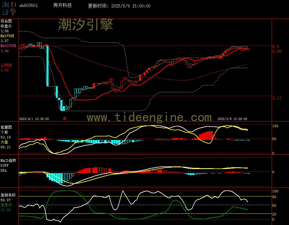 sh603601_60M.jpg