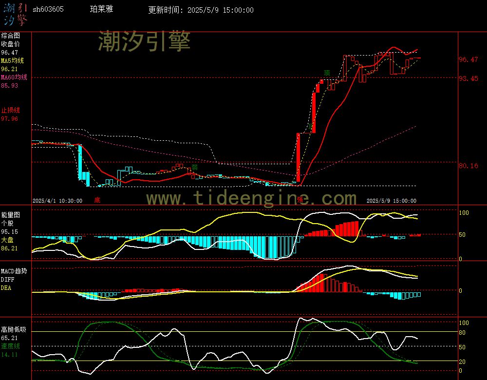 sh603605_60M.jpg