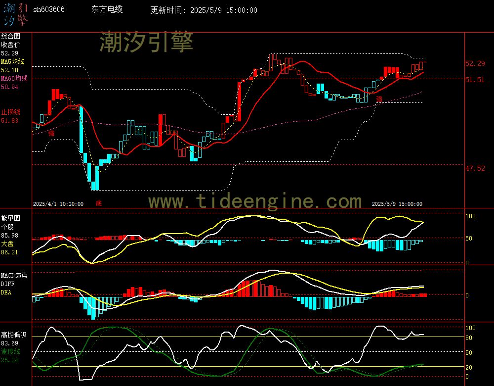 sh603606_60M.jpg