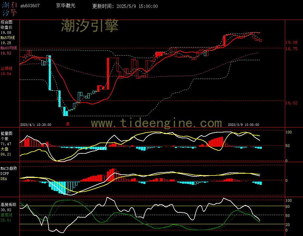 sh603607_60M.jpg