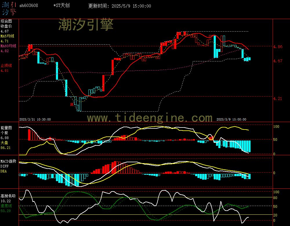 sh603608_60M.jpg