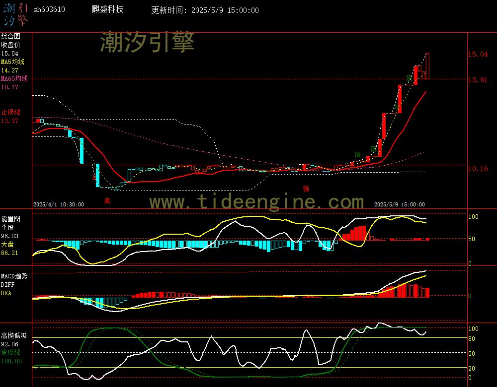 sh603610_60M.jpg