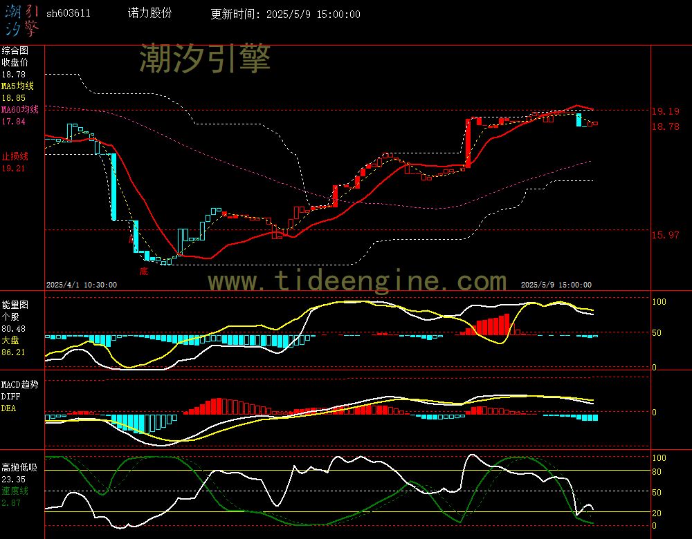 sh603611_60M.jpg