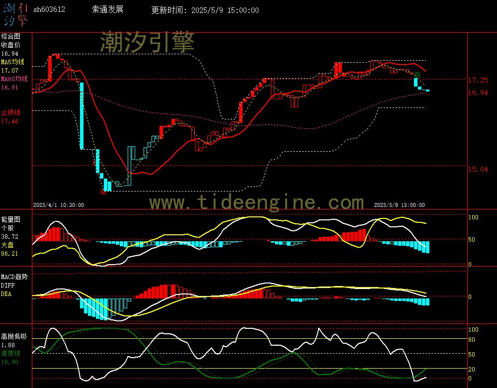 sh603612_60M.jpg