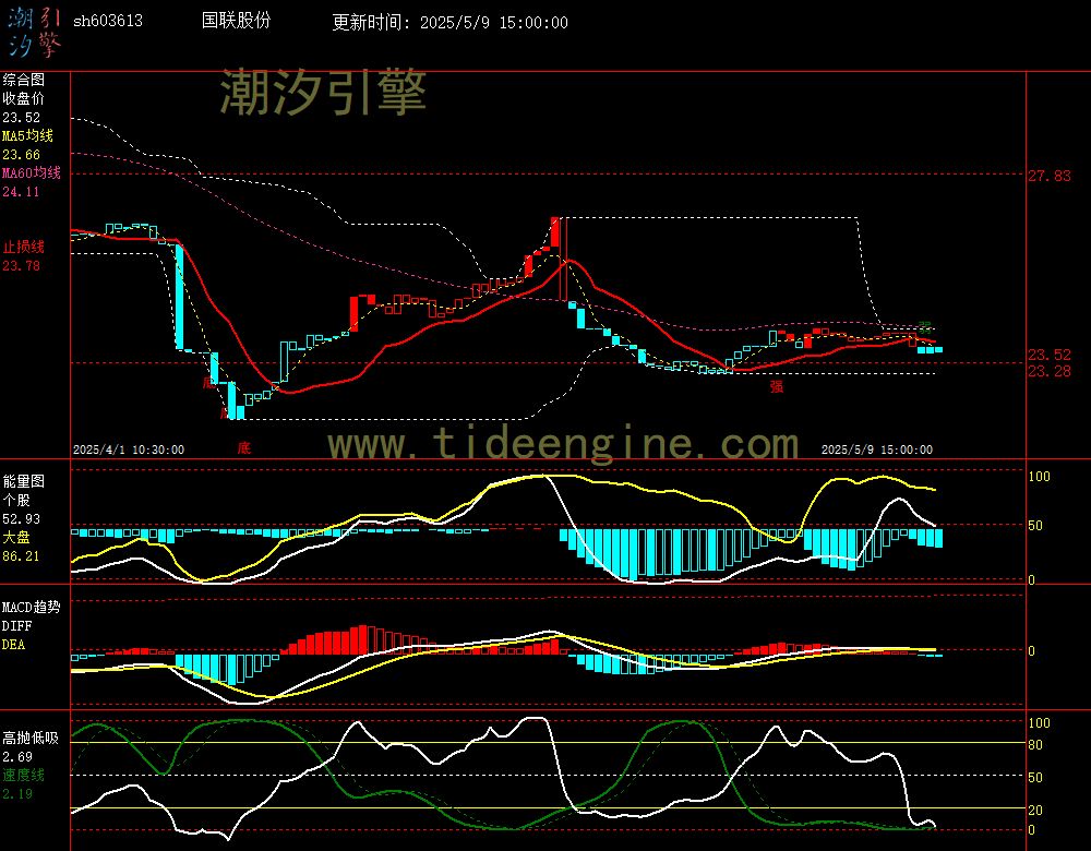 sh603613_60M.jpg