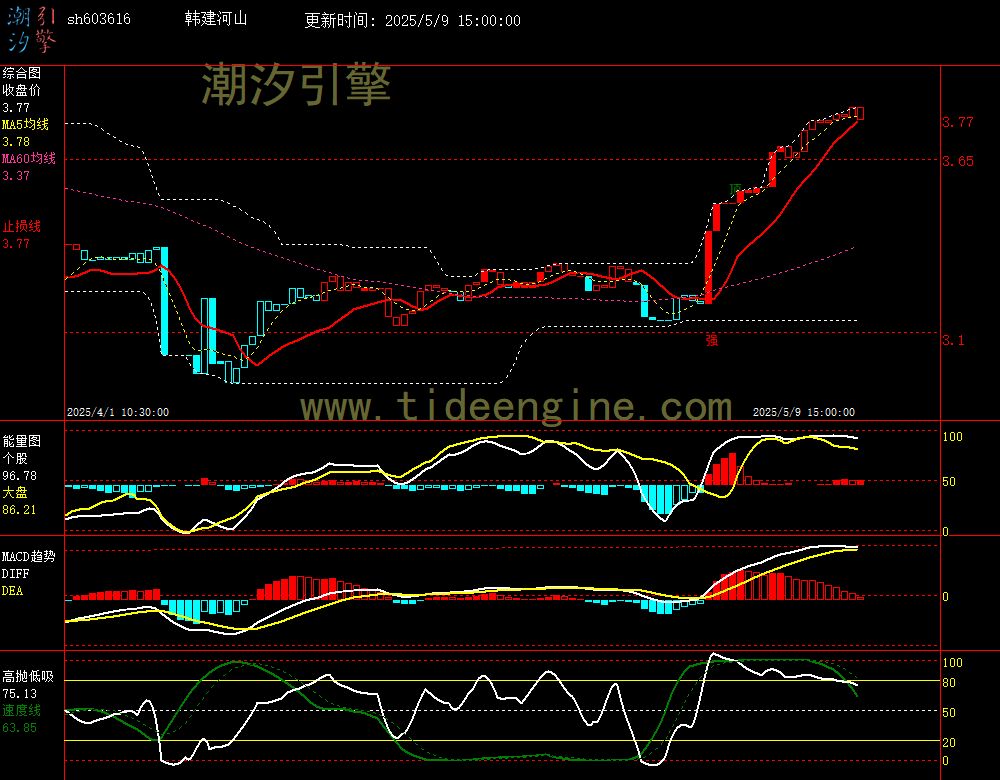 sh603616_60M.jpg