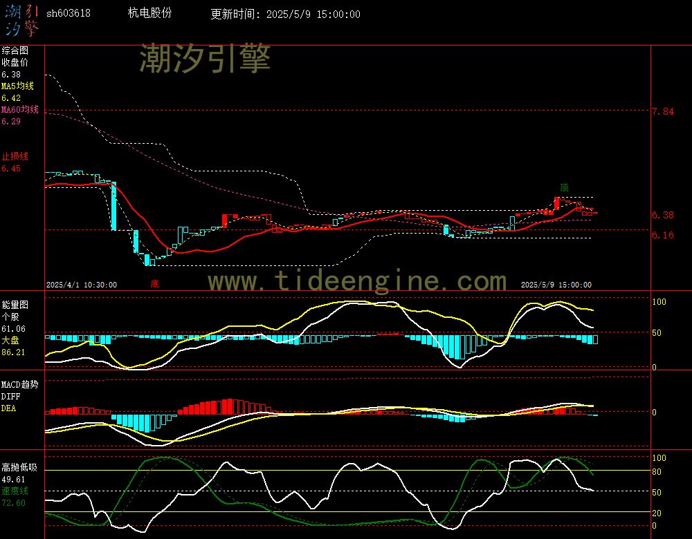 sh603618_60M.jpg