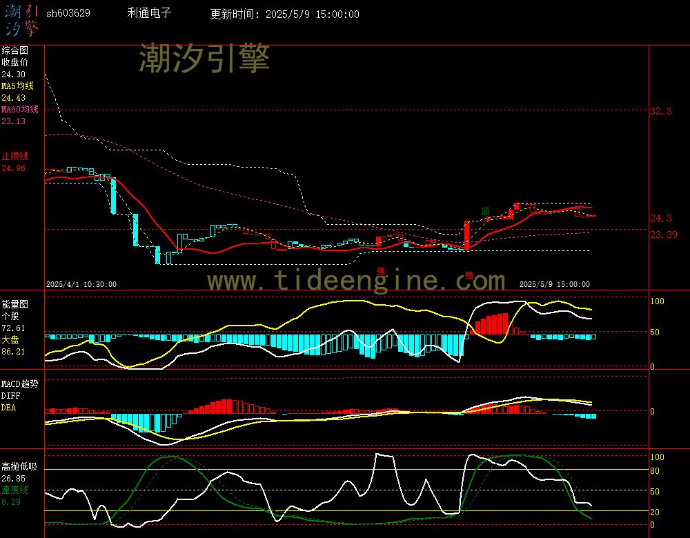 sh603629_60M.jpg