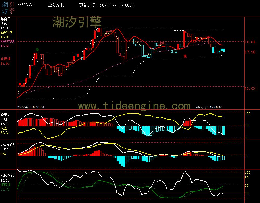 sh603630_60M.jpg