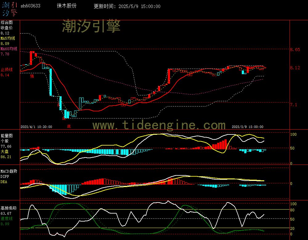sh603633_60M.jpg