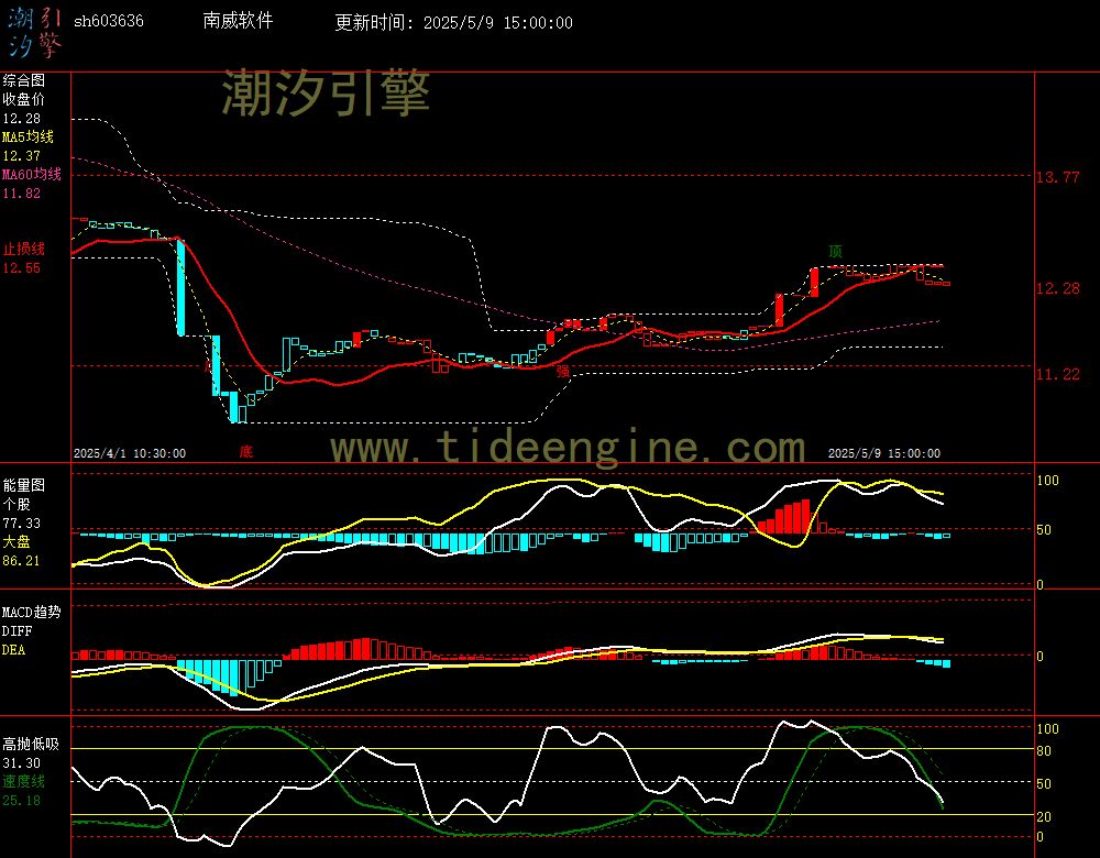 sh603636_60M.jpg