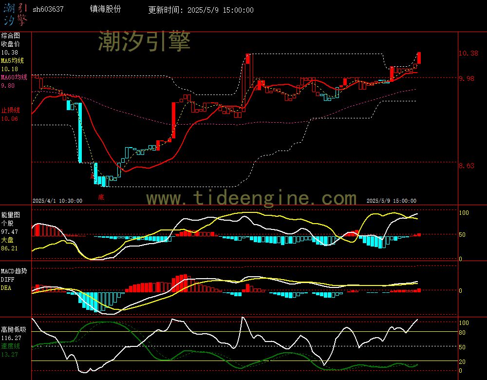 sh603637_60M.jpg