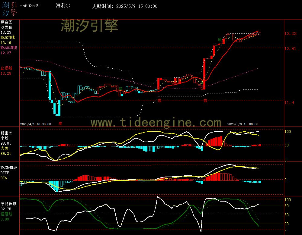 sh603639_60M.jpg
