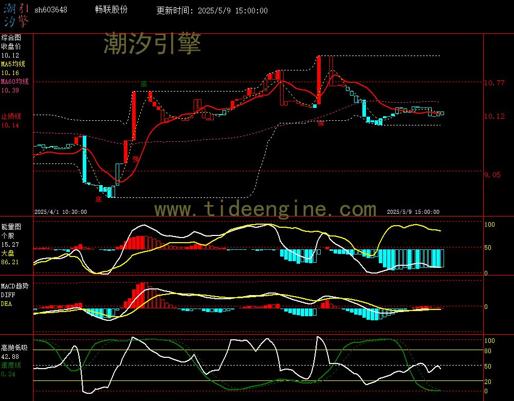 sh603648_60M.jpg