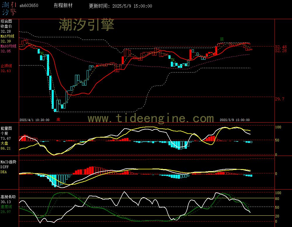 sh603650_60M.jpg
