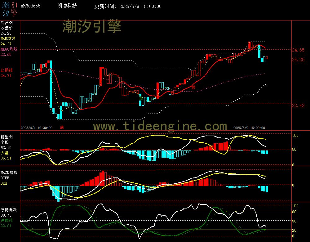 sh603655_60M.jpg