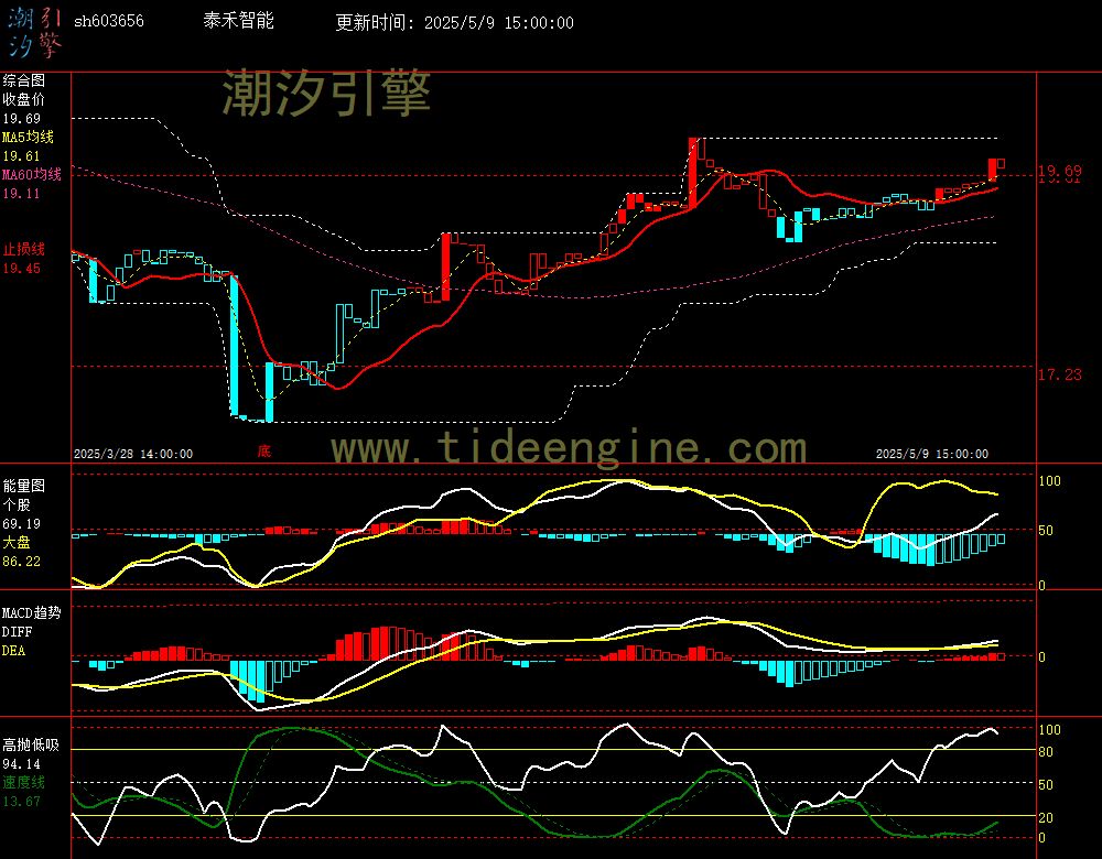 sh603656_60M.jpg