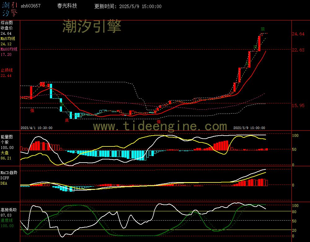 sh603657_60M.jpg
