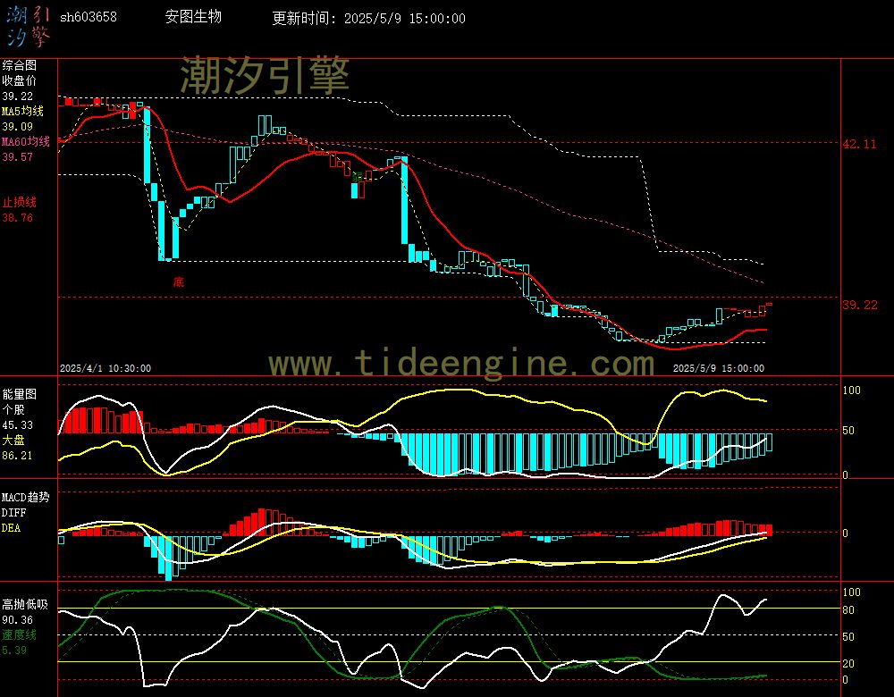 sh603658_60M.jpg