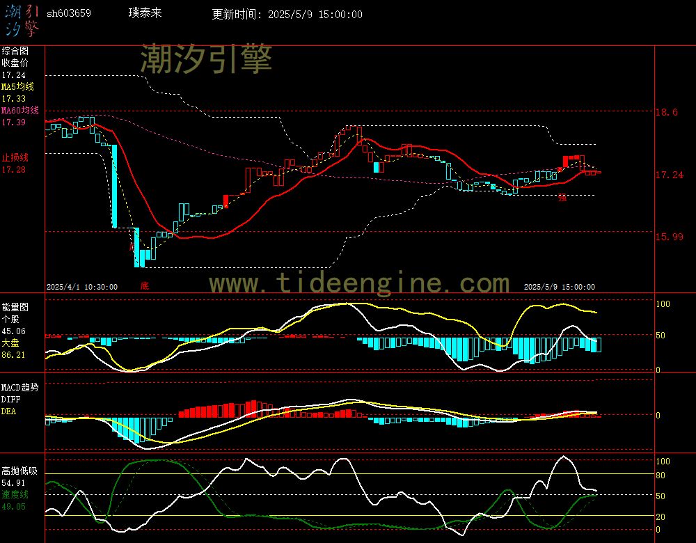sh603659_60M.jpg
