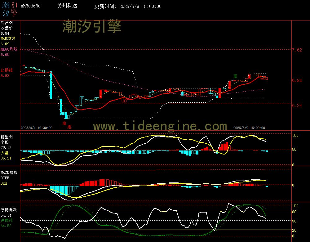 sh603660_60M.jpg