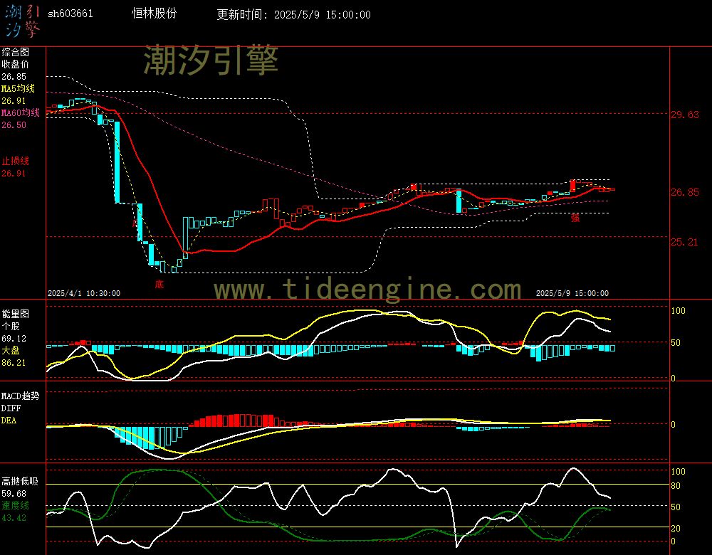 sh603661_60M.jpg