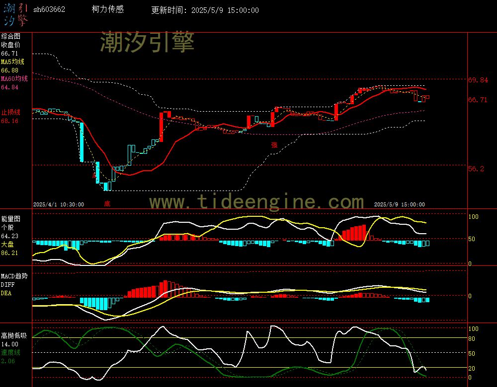 sh603662_60M.jpg