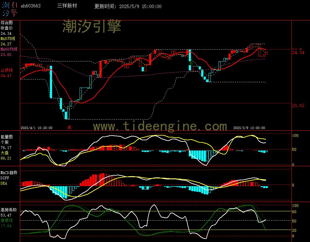sh603663_60M.jpg