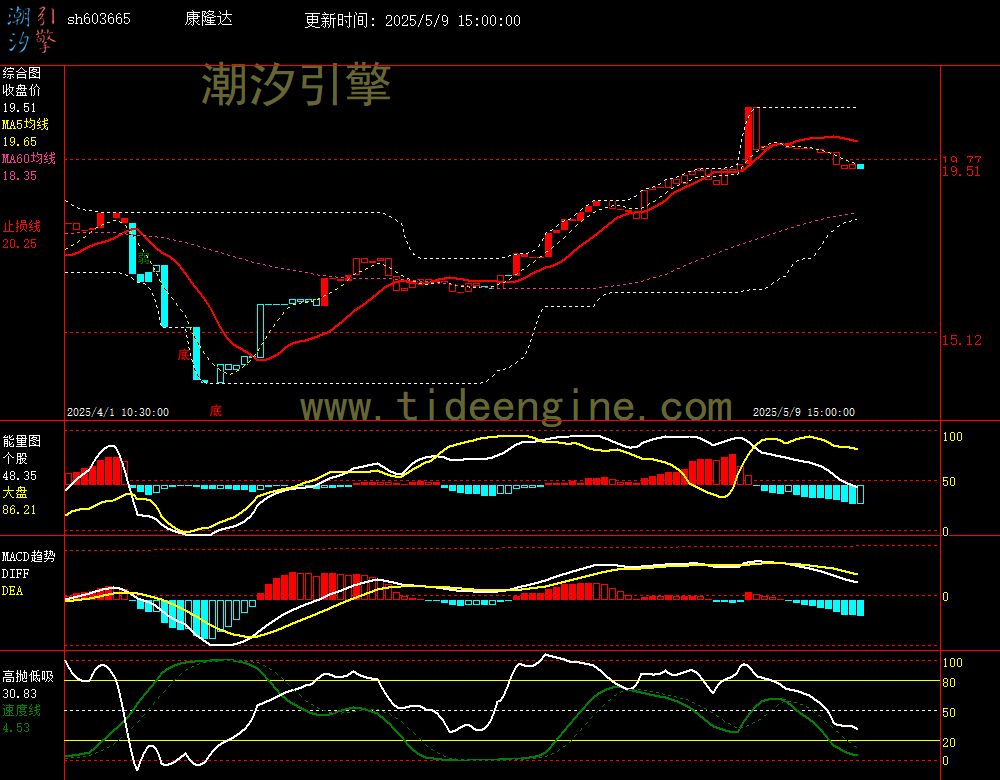 sh603665_60M.jpg