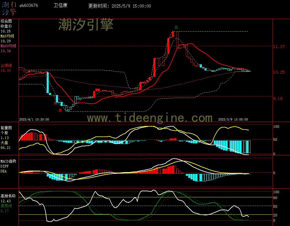 sh603676_60M.jpg