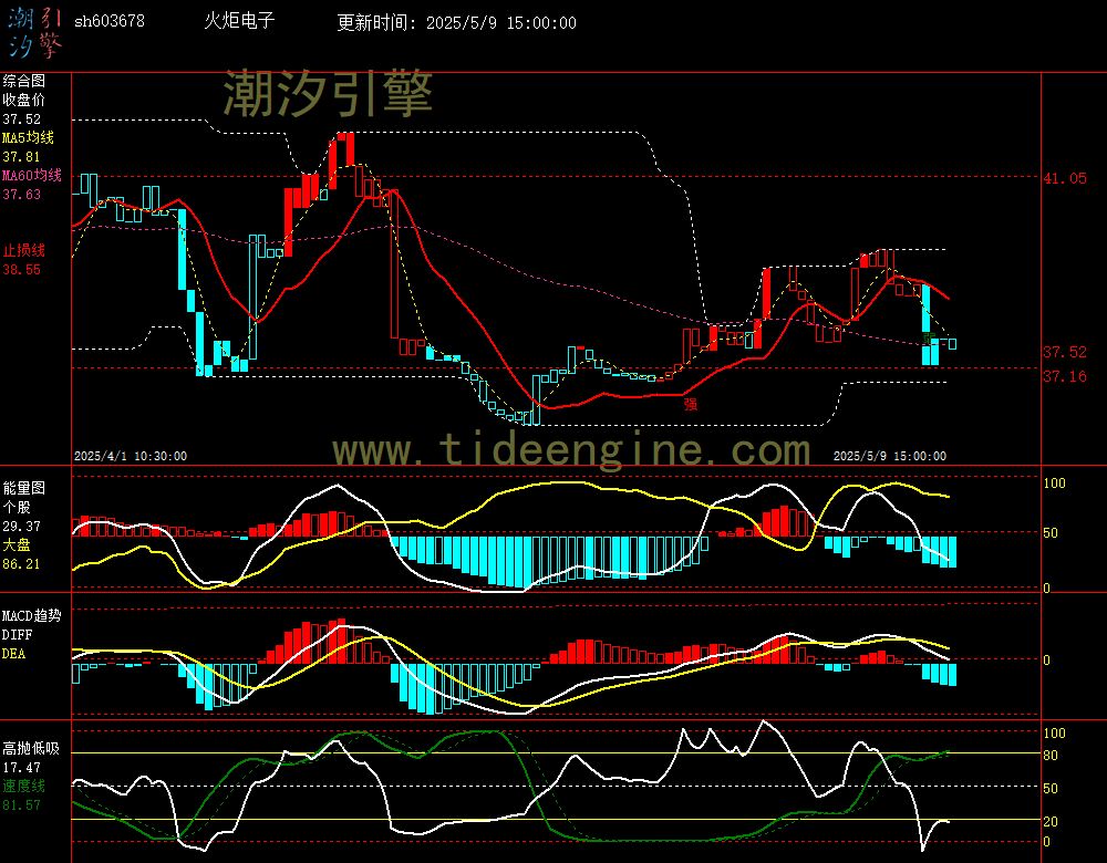 sh603678_60M.jpg